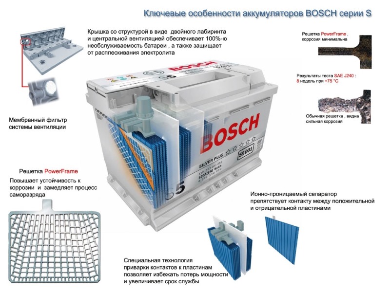 Автомобильные аккумуляторы Bosch (Бош)