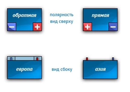 Полярность аккумулятора